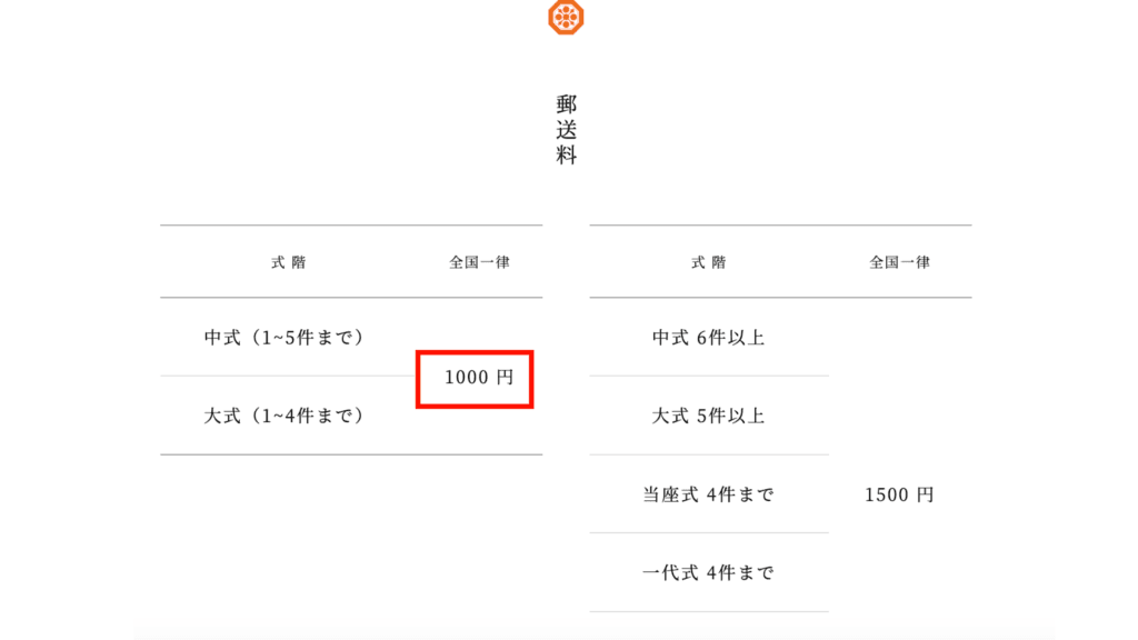 寒川神社でのご祈祷を郵送でお願いする際に現金書留を利用してみました　大式の送料は1000円